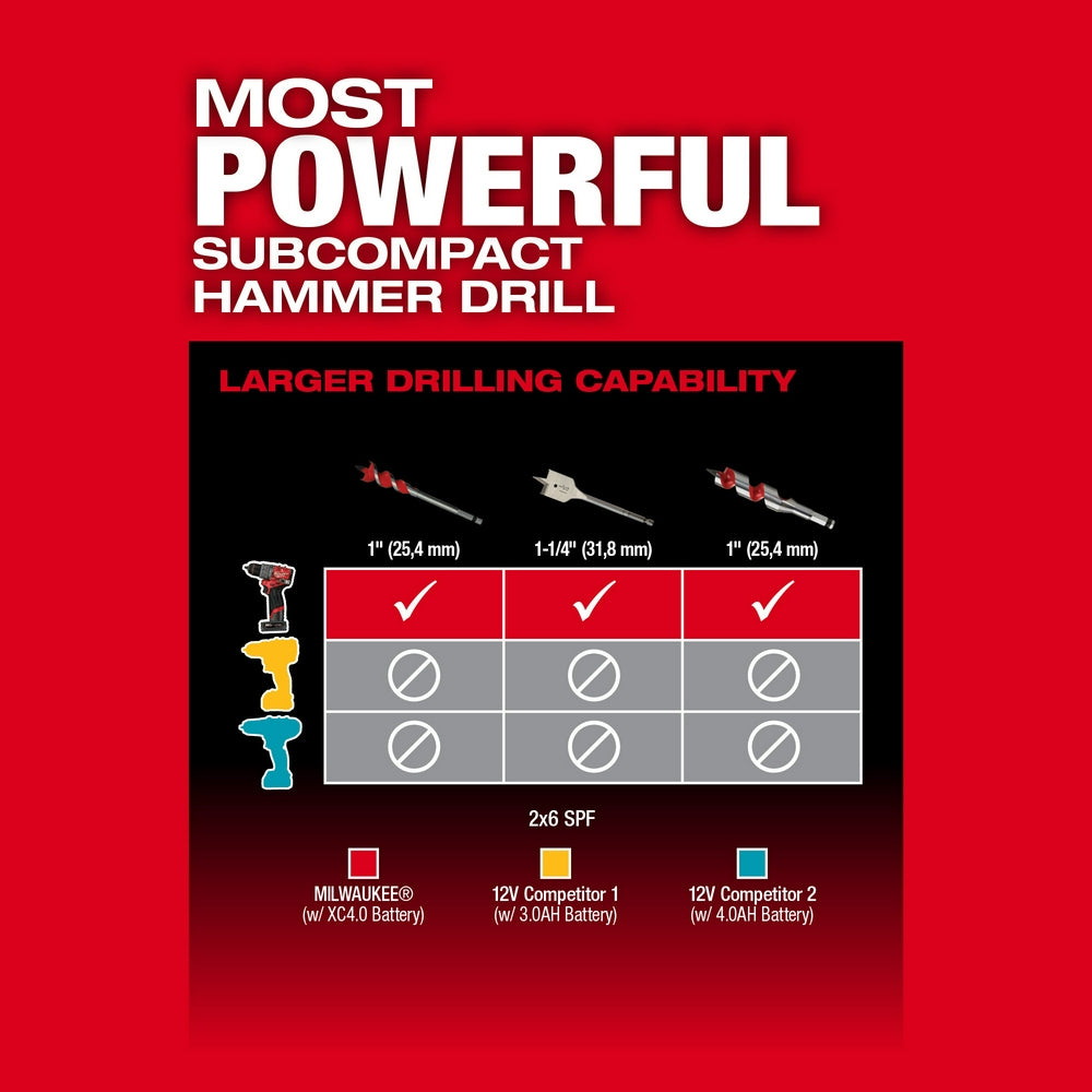 M12 FUEL™ 1/2" Hammer Drill/Driver