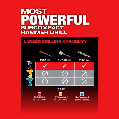 M12 FUEL™ 1/2" Hammer Drill Kit