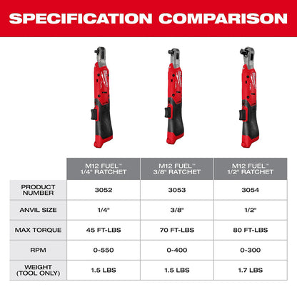 M12 FUEL™ 1/2" Ratchet Kit