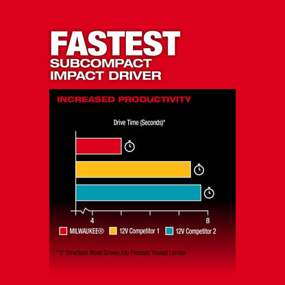 M12 FUEL™ 1/4" Hex Impact Driver 1 Battery Kit