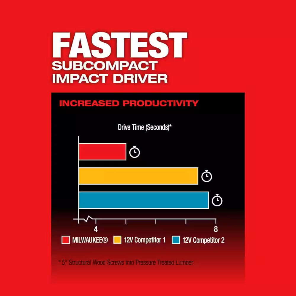 M12 FUEL™ 1/4" Hex Impact Driver Kit w/ 3/8" High Speed Ratchet