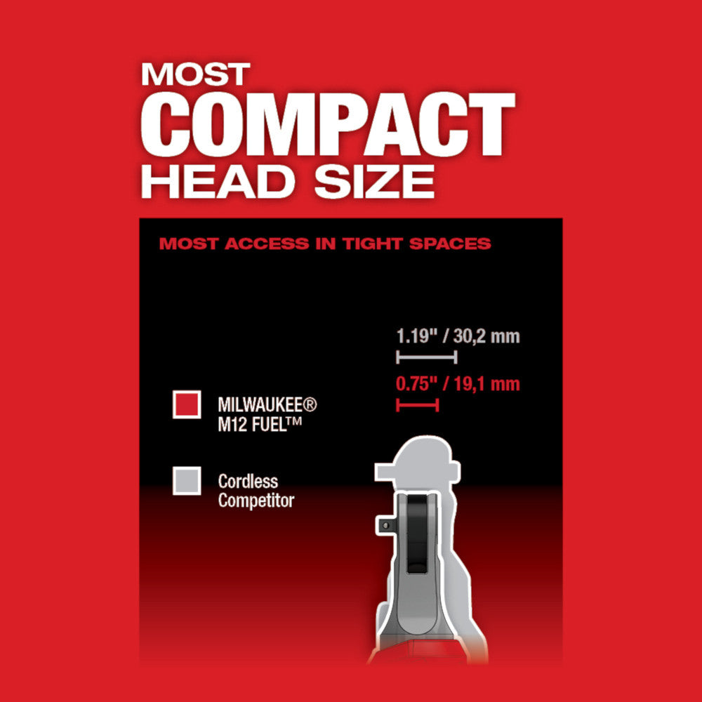 Most Compact Head Size