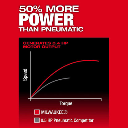 M12 FUEL™ 1/4" Right Angle Die Grinder Kit