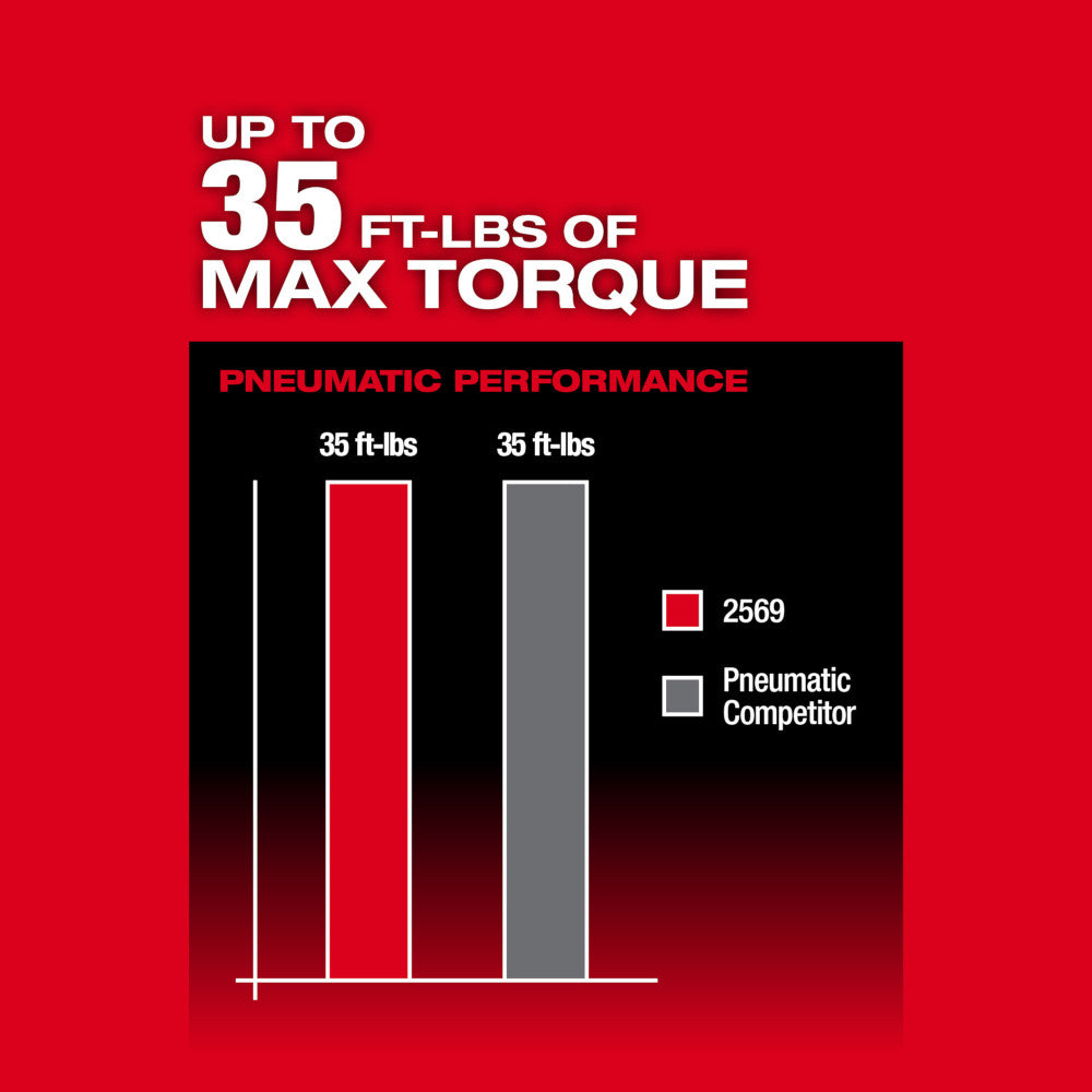 M12 FUEL™ 3/8" Extended Reach High Speed Ratchet Kit