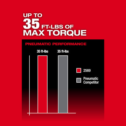 M12 FUEL™ 3/8" Extended Reach High Speed Ratchet Kit