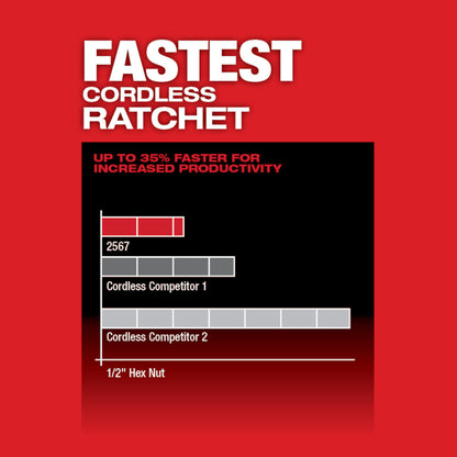 Fastest Cordless Ratchet