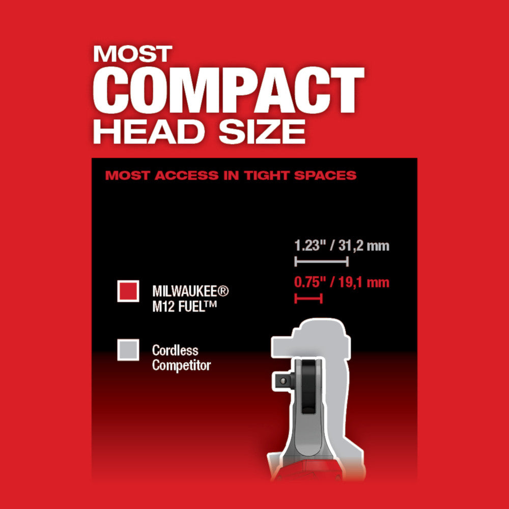 Most Compact Head Size