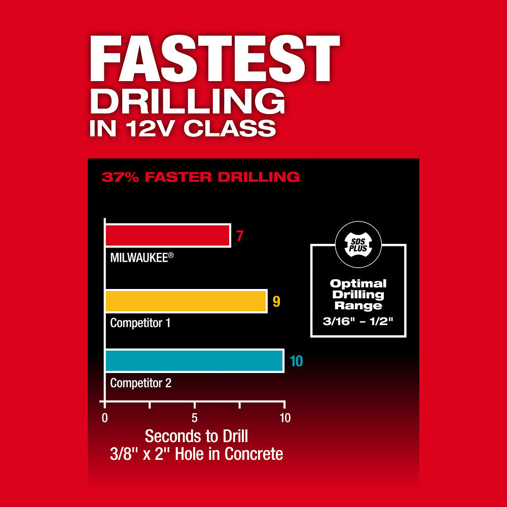 M12 FUEL™ 5/8” SDS Plus Rotary Hammer