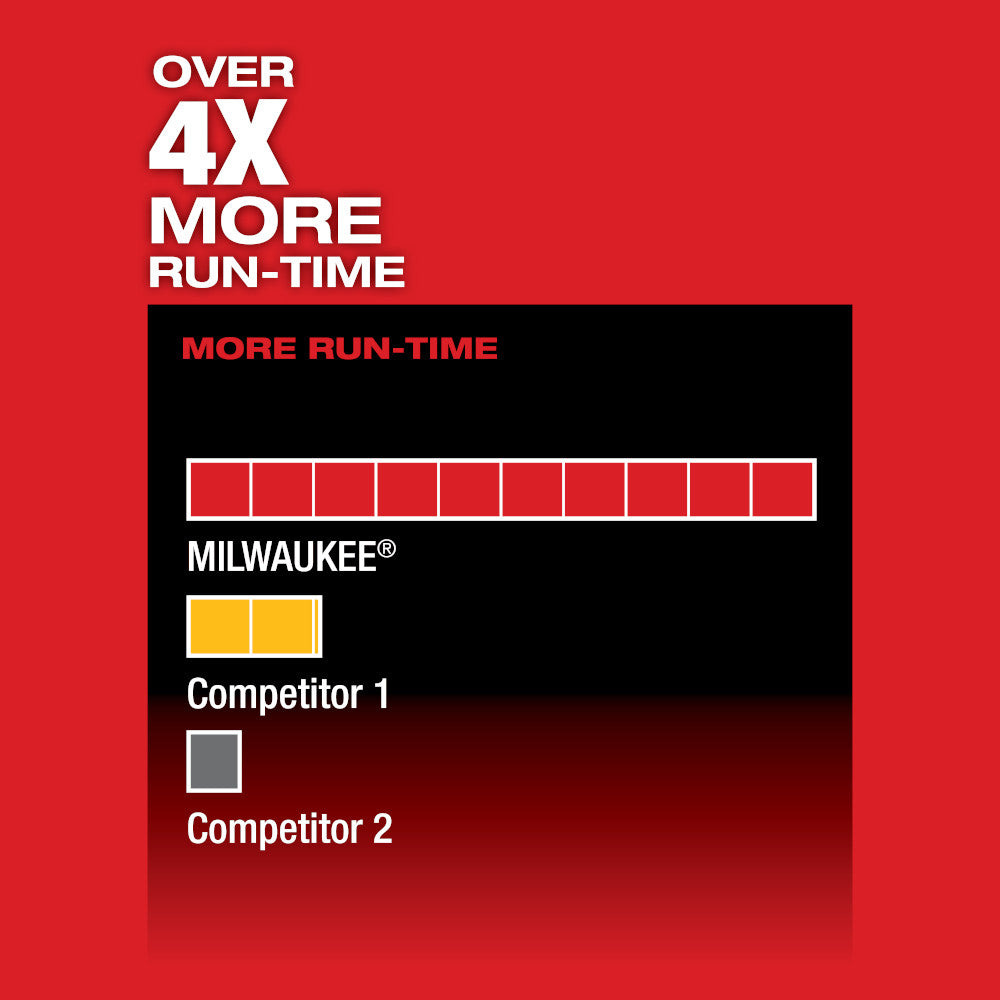 M12 FUEL™ HACKZALL® Reciprocating Saw Kit