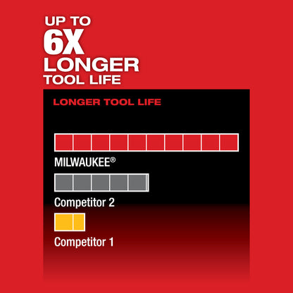 M12 FUEL™ HACKZALL® Reciprocating Saw Kit