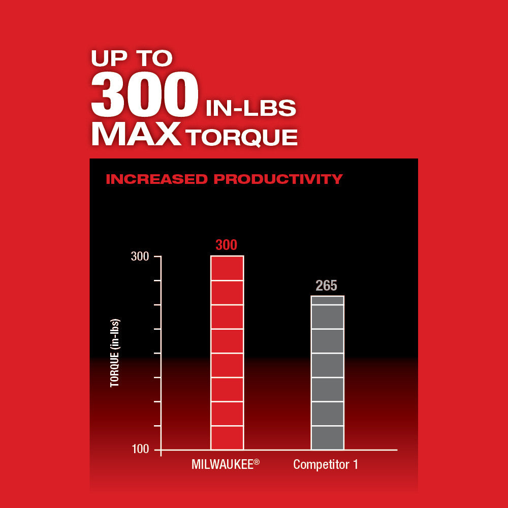 Up to 300 in-lbs Max Torque