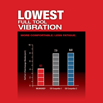 Lowest Full Tool Vibration
