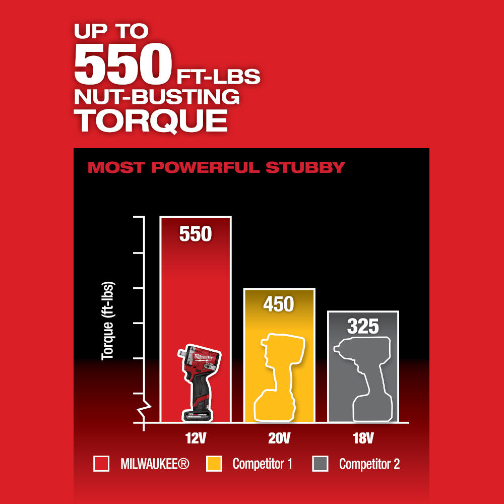 Up to 500 FT-LBS Nut-Busting Torque