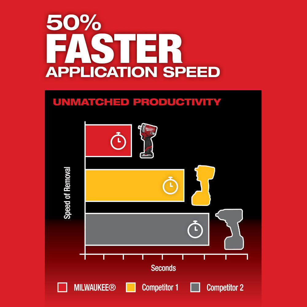 50% Faster Application Speed