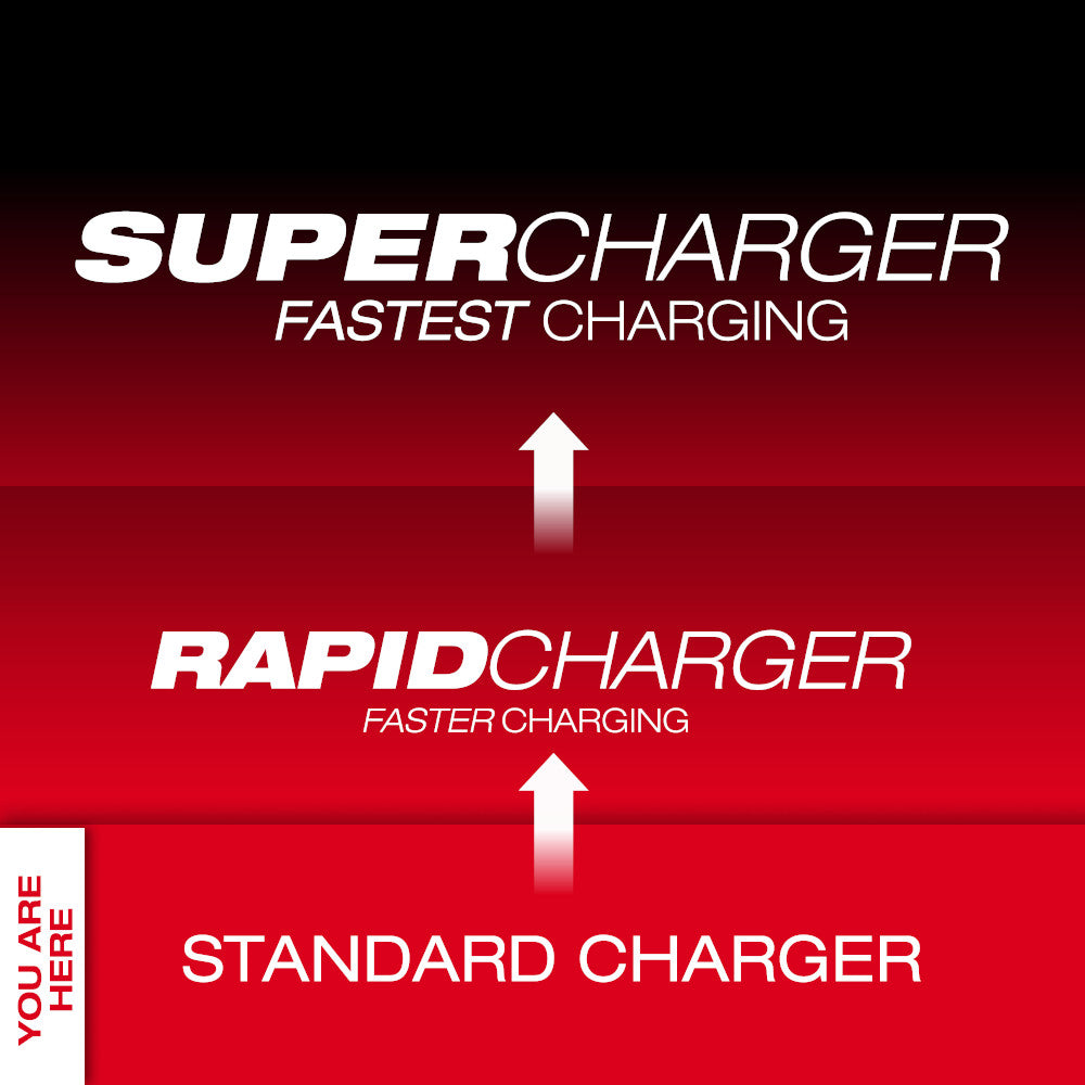 Chart Comparing Standard Charger, Rapid Charger, Super Charger