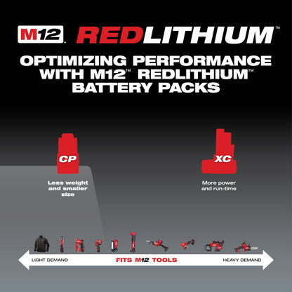 Optimizing Performance with M12 Redlithium Battery Packs 