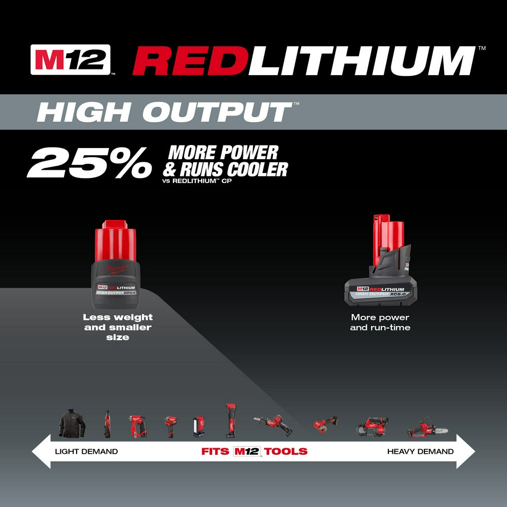 RedLithium High Output: 25% More Power & Runs Cooler