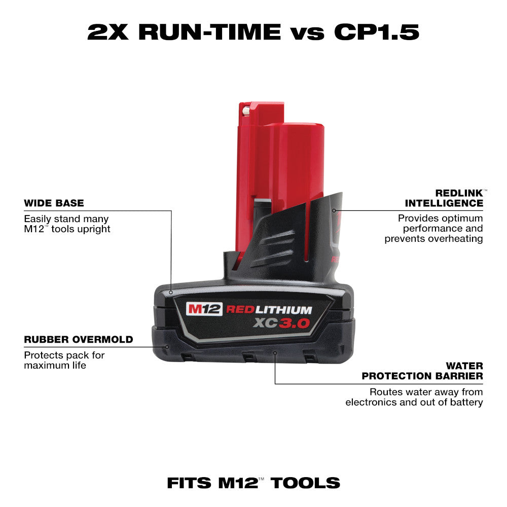 2x Run-Time vs CP1.5