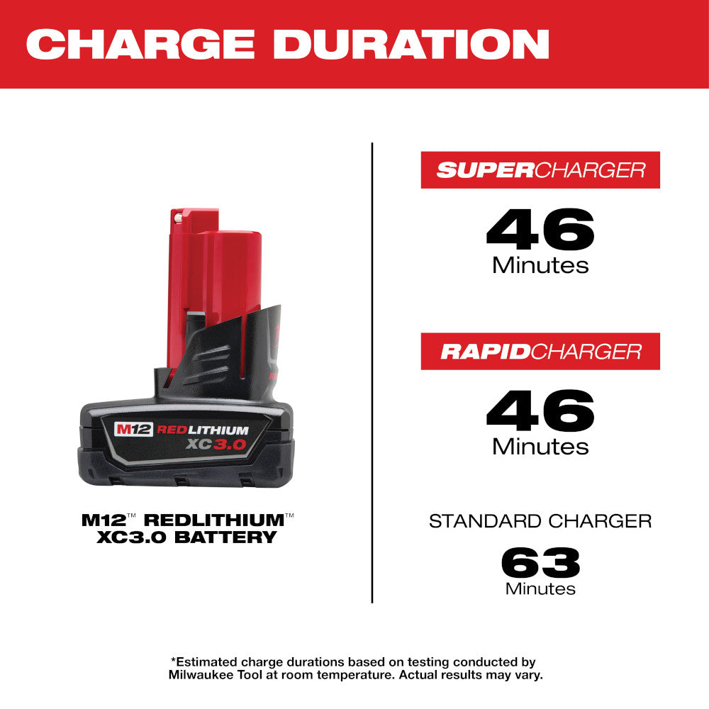 Charge Duration Super/Rapid Charges 46 Minutes and 63 Minutes for the Standard Charger