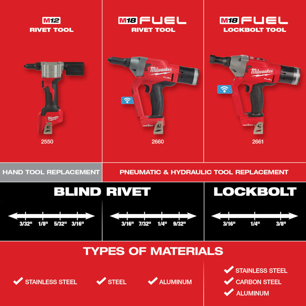 M12™ Rivet Tool