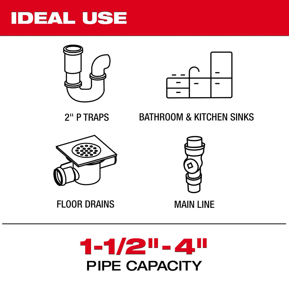Diagram showing ideal use of plumbing components with text and icons.