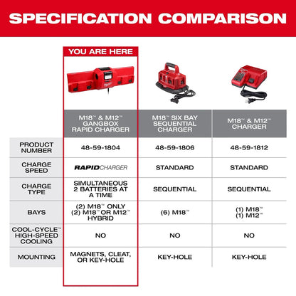 M18™ and M12™ Gangbox Rapid Charger