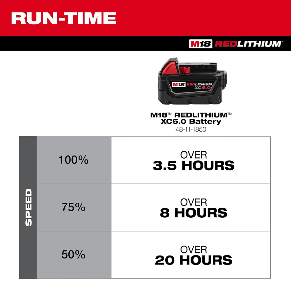 M18 REDLITHIUM battery runtime chart with speed percentages and corresponding run times.