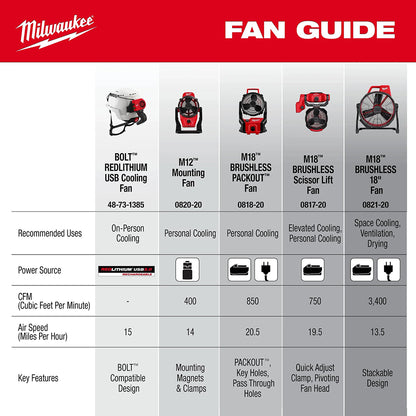 Milwaukee fan guide with various fan models and specifications on a red and gray background.
