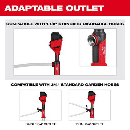 Adaptable Outlet