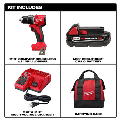 Milwaukee tool kit with drill, battery, charger, and carrying case on a white background.