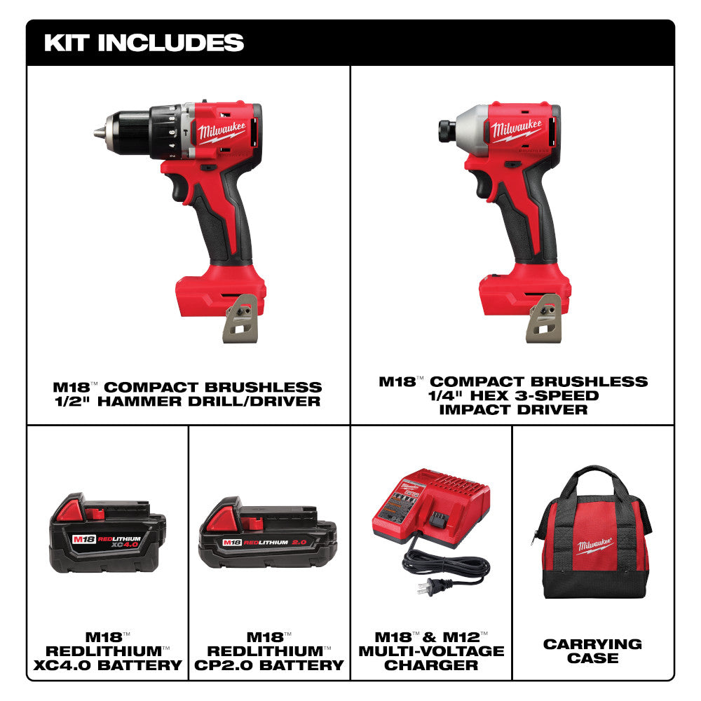 Milwaukee tool kit with hammer drill, impact driver, batteries, charger, and carrying case on a white background.