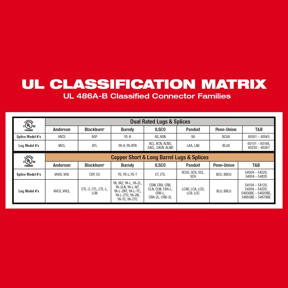 M18™ FORCE LOGIC™ 750 MCM Crimper with #6 - 750 MCM Cu Dies
