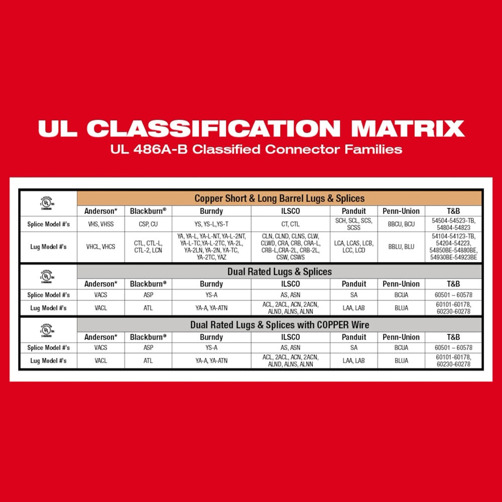 M18™ FORCE LOGIC™ 750 MCM Dieless Crimper