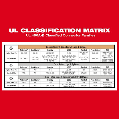M18™ FORCE LOGIC™ 750 MCM Dieless Crimper