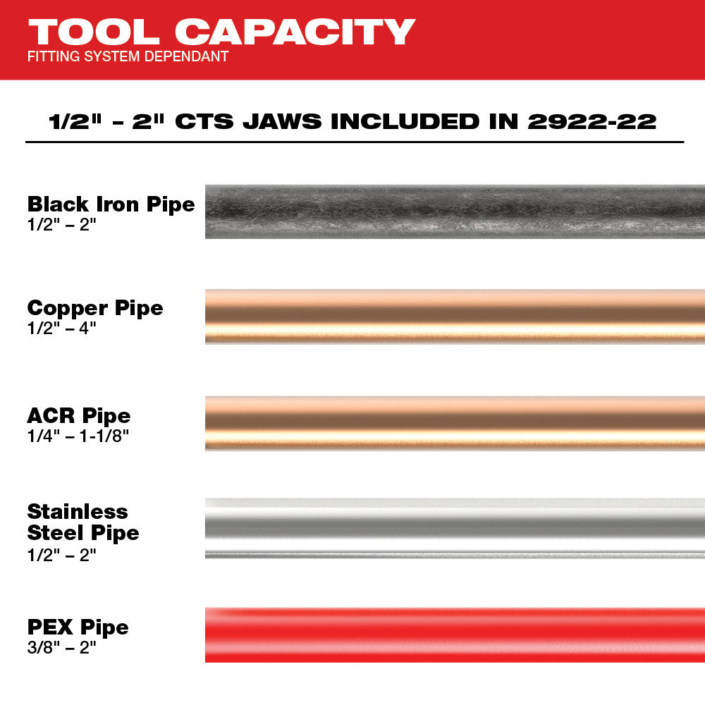 M18™ FORCE LOGIC™ Press Tool w/ ONE-KEY™