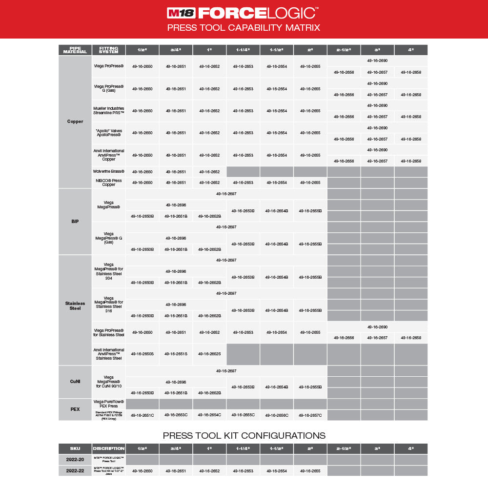 M18™ FORCE LOGIC™ Press Tool w/ ONE-KEY™