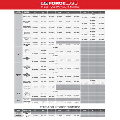 M18™ FORCE LOGIC™ Press Tool w/ ONE-KEY™