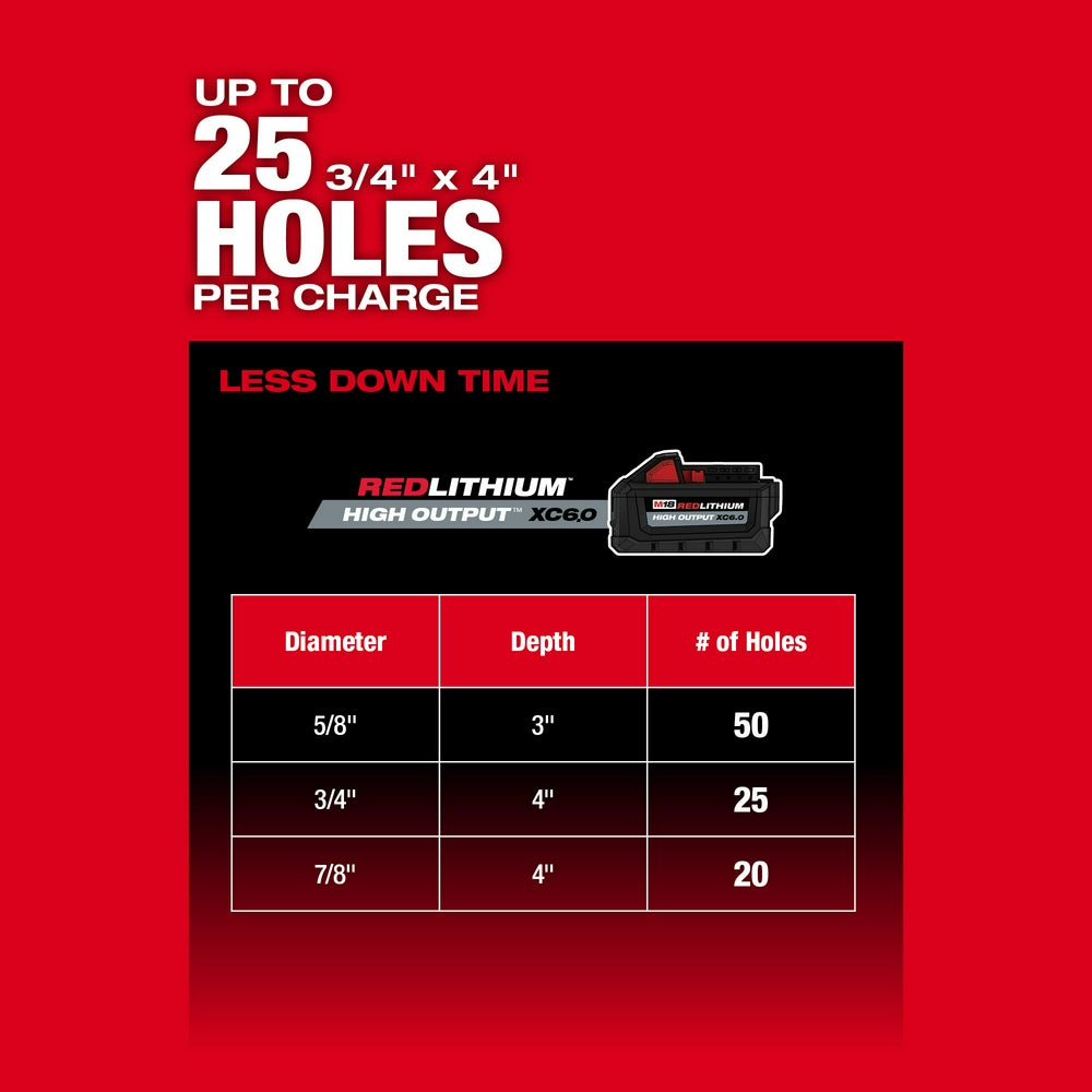 Up to 25 Holes Per Charge 