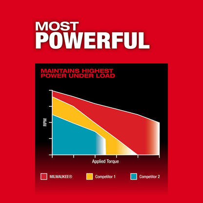 Maintains Highest Power Under Load