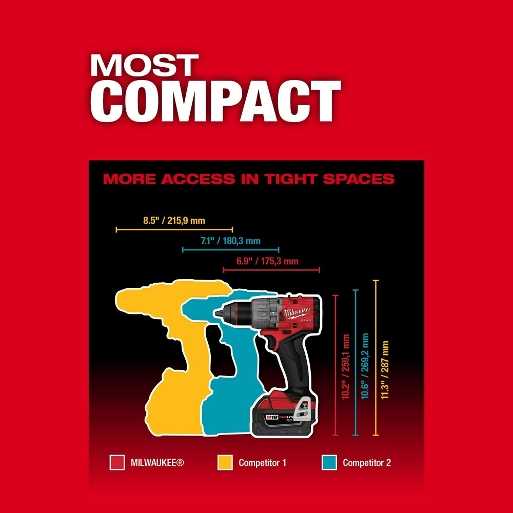 More Access in Tight Spaces