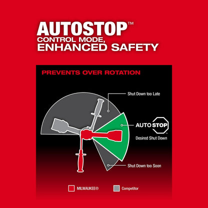 Prevents Over Rotation