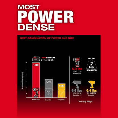 Most Power Dense, Best Combination of Power and Size