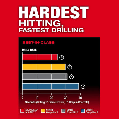 Hardest Hitting, Fastest Drilling