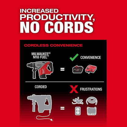 Increased Productivity, No Cords 