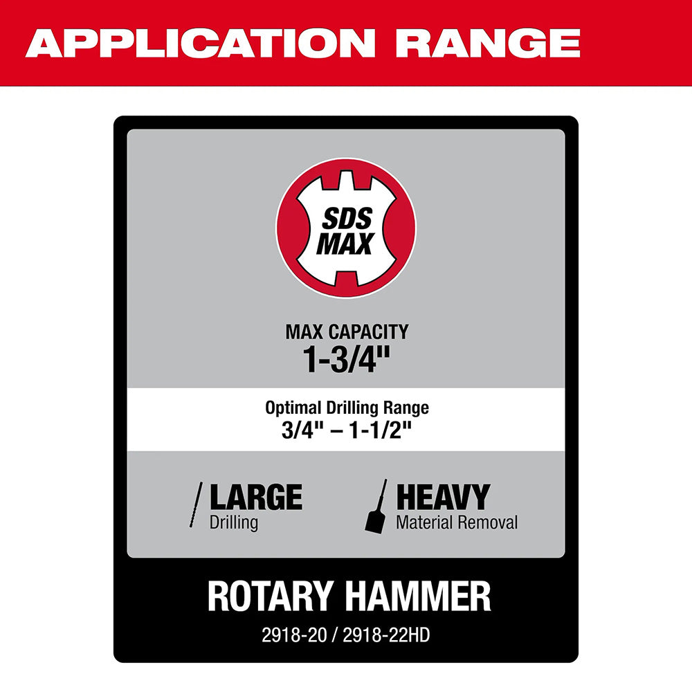 Application Range