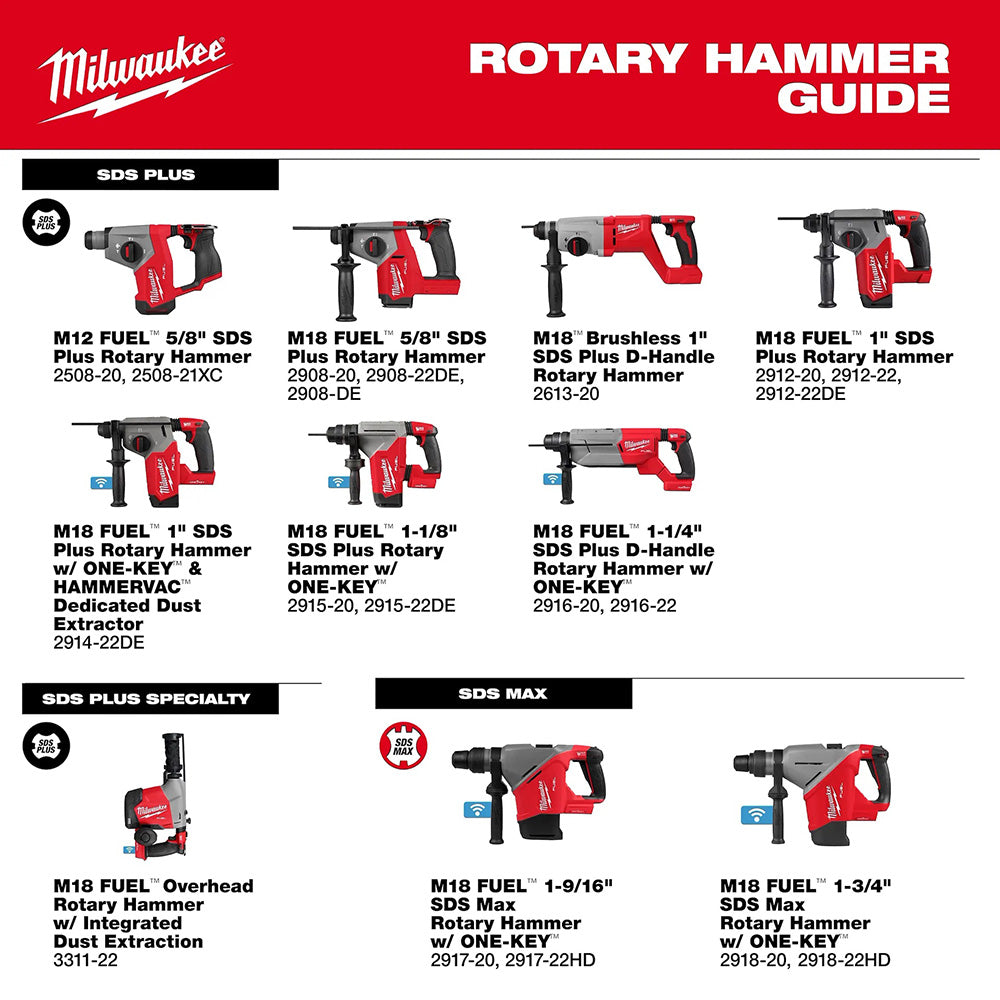 Milwaukee rotary hammer guide with various models displayed on a white background.