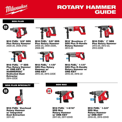 Milwaukee rotary hammer guide with various models displayed on a white background.