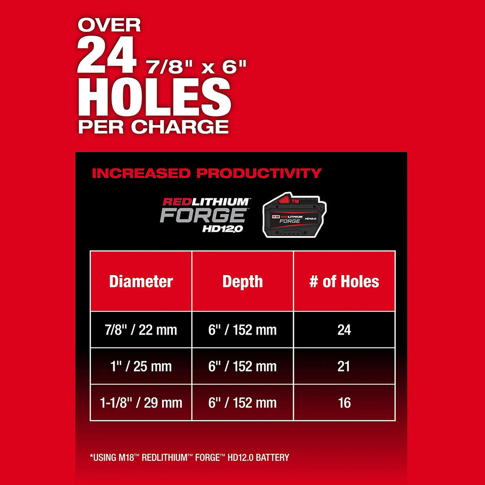 Red Lithium Forge HD120 drill bit chart on a red background