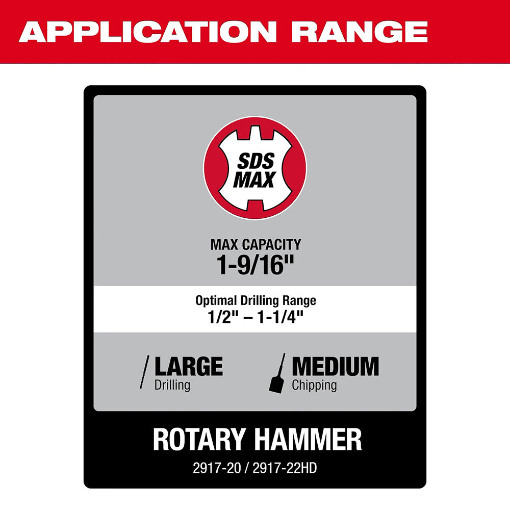  SDS Max rotary hammer application range label with red and gray design.