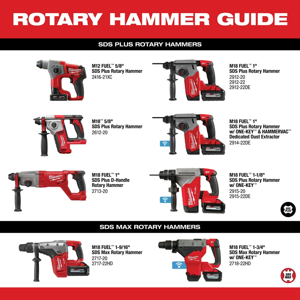 Rotary Hammer Guide